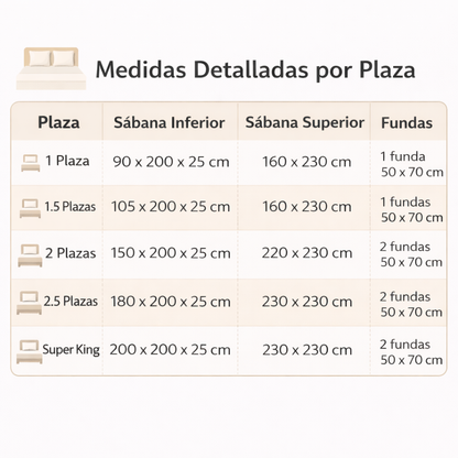 Juego de Sábanas 144 Hilos Lisas 1, 2, 2.5 Plazas y Super King
