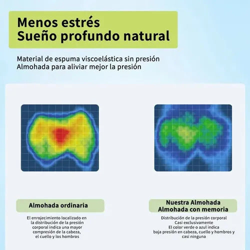 Almohada Memory Cervical Ortopédica Memoria Ergonómica